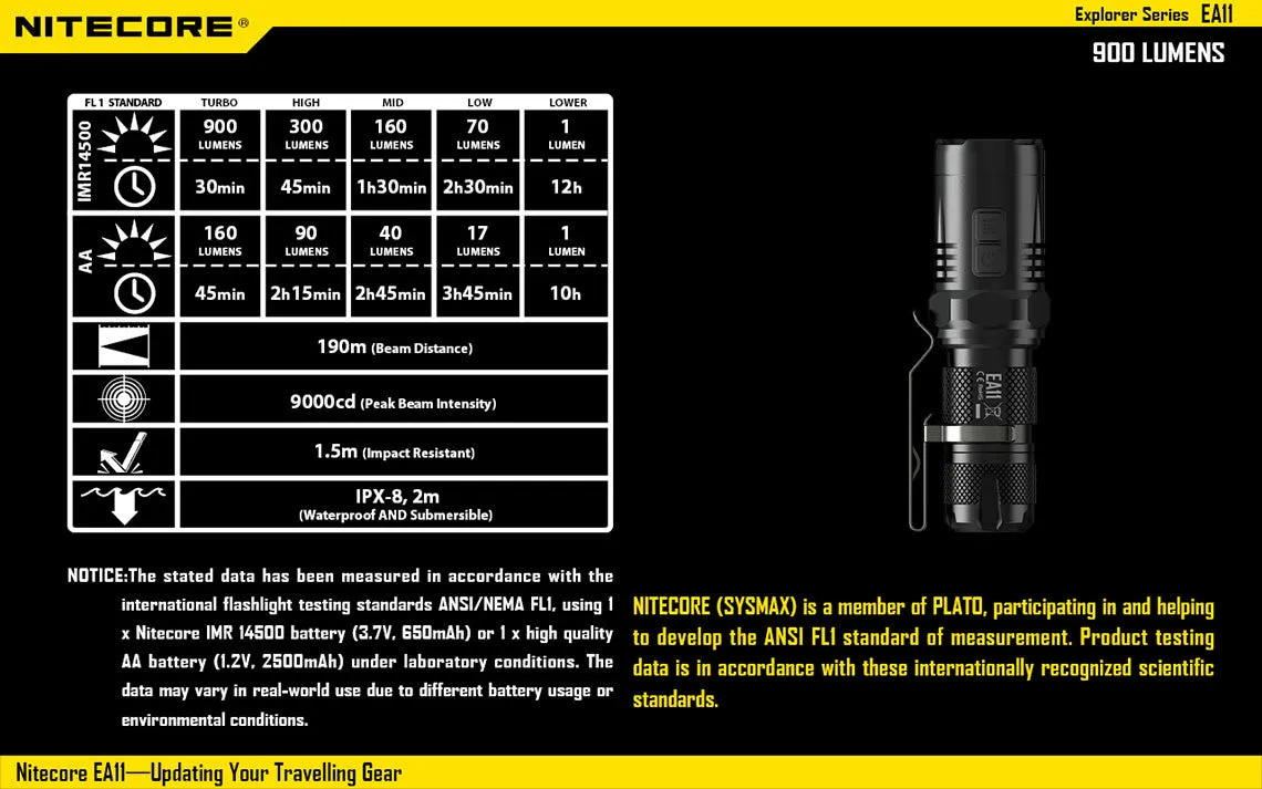 Nitecore EA11 900 Lumens LED Flashlight