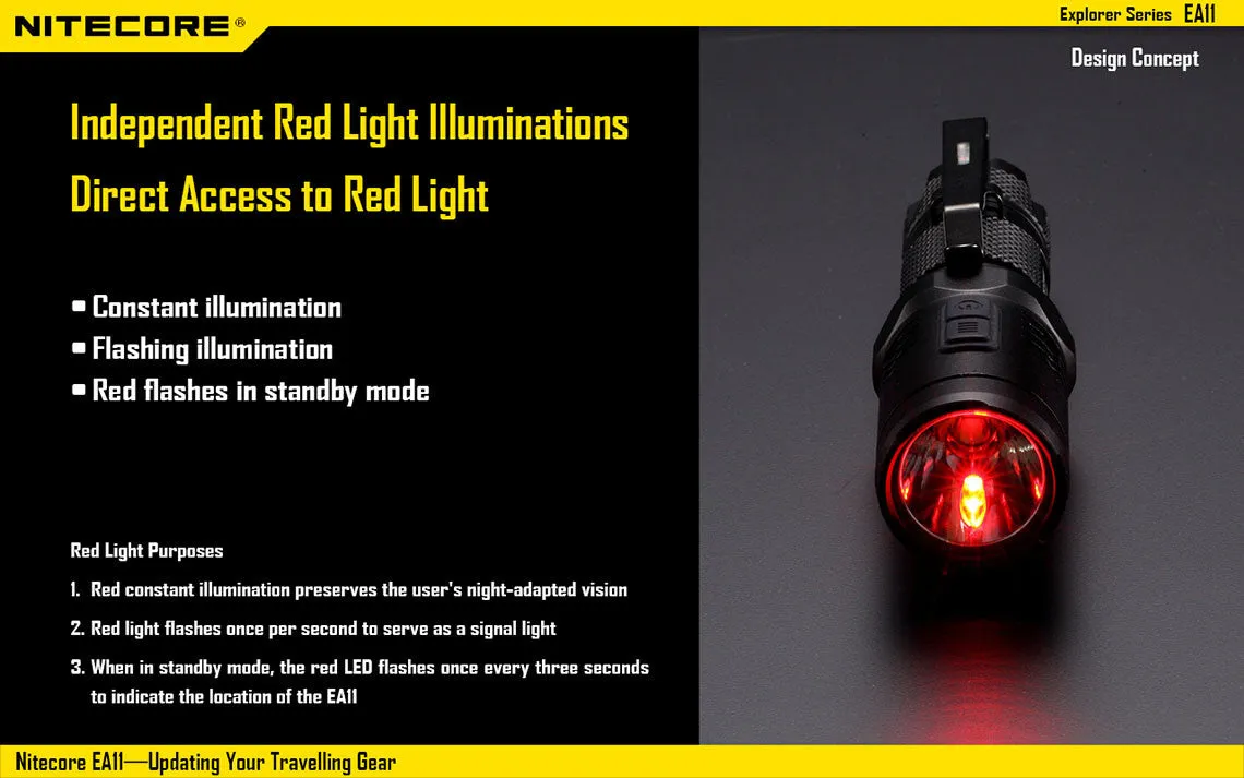 Nitecore EA11 900 Lumens LED Flashlight