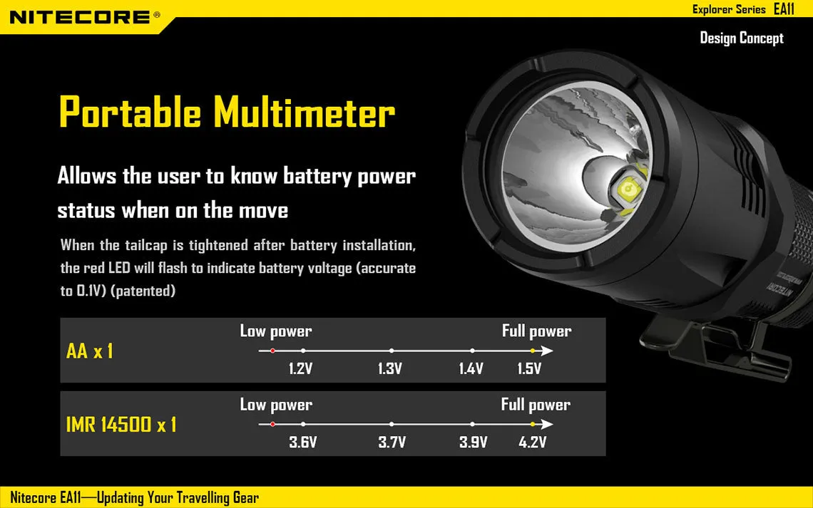 Nitecore EA11 900 Lumens LED Flashlight