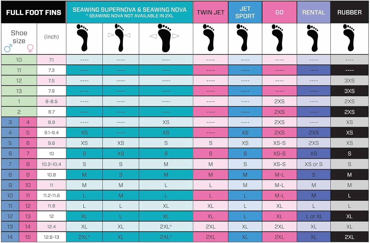 SCUBAPRO Jet Sport Adjustable Diving Fin