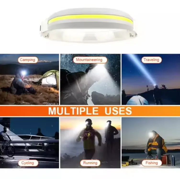 Usb Rechargeable Led Head Lamp With Adjustable Headband Ab-Z1099